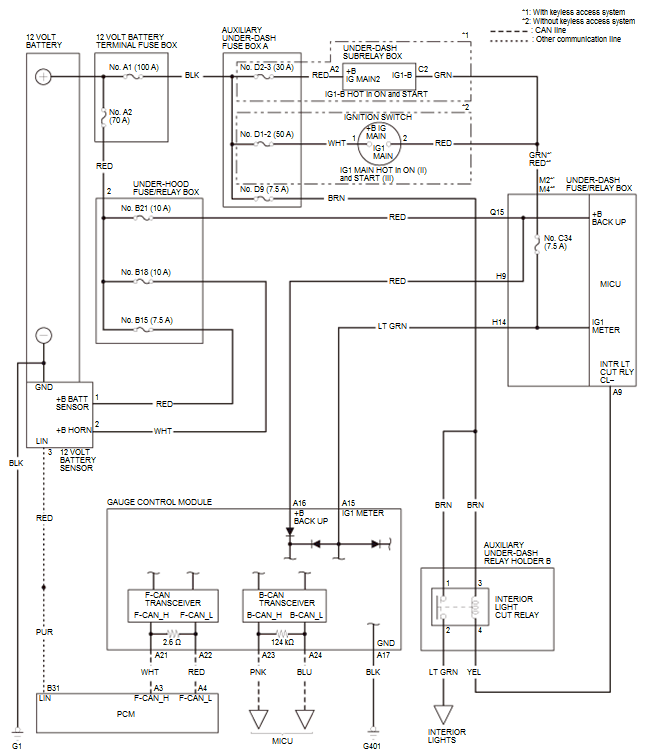 Battery Management System - General Information